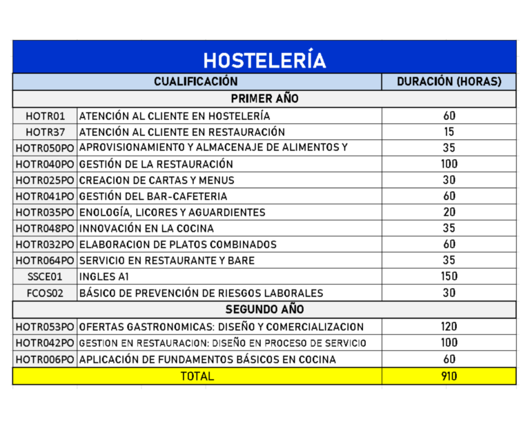 HOSTELERÍA